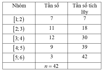 Hình minh họa câu hỏi